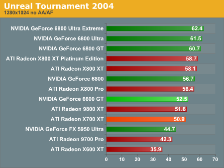 Unreal Tournament 2004